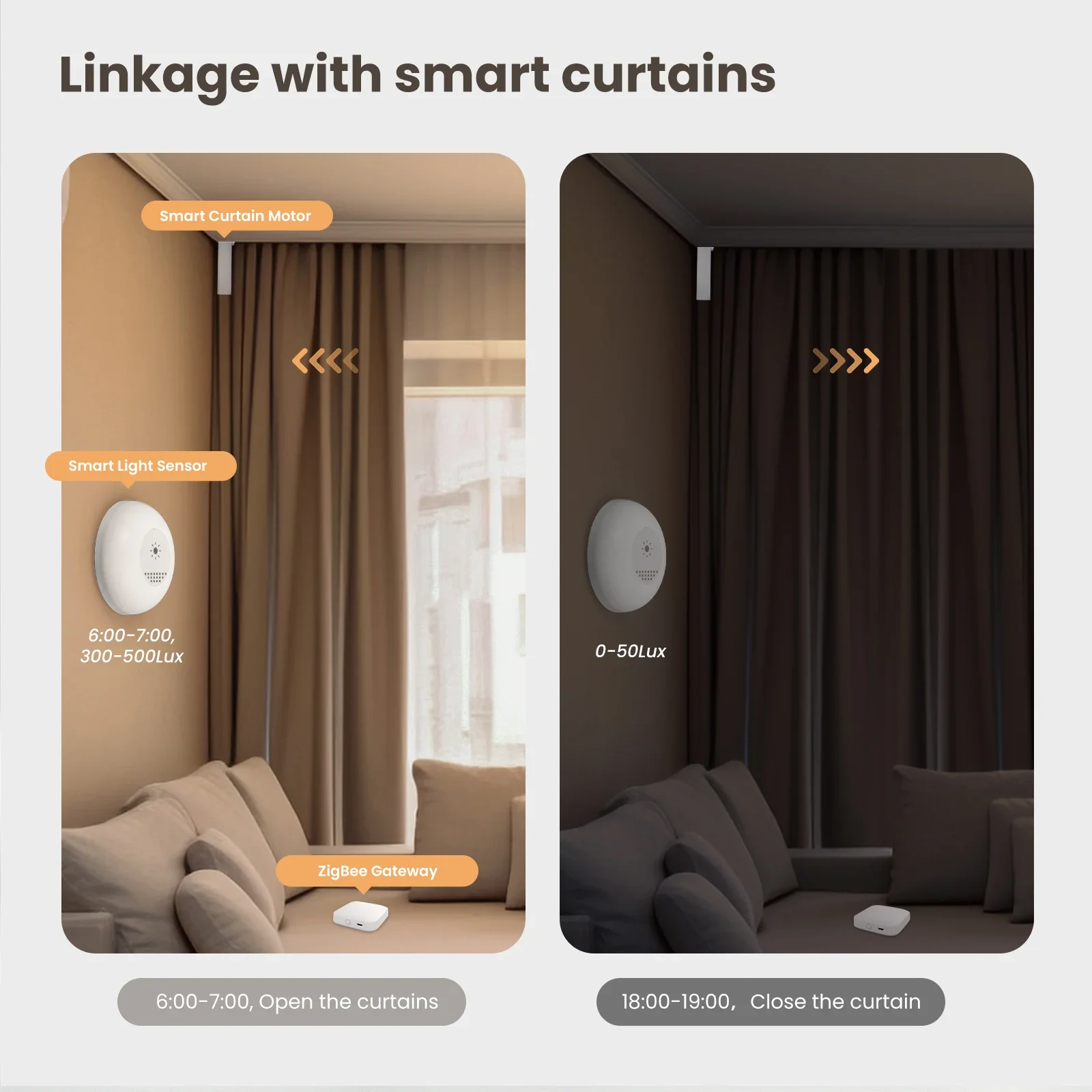MOES Tuya Zigbee 스마트 라이트 센서 조도 - Home Automation Technology 리뷰 및 가격