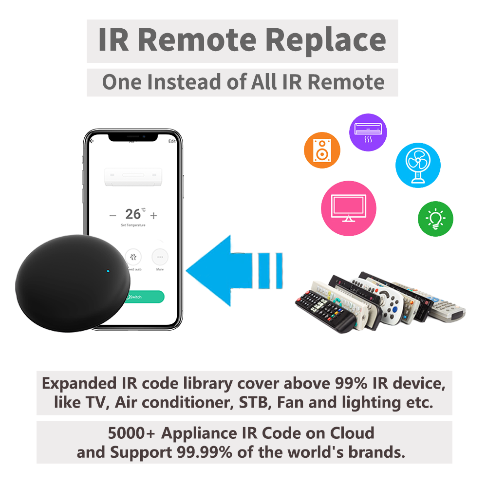 스마트 홈 자동화 원격 제어용 Tuya WiFi IR  - Home Automation Technology 리뷰 및 가격