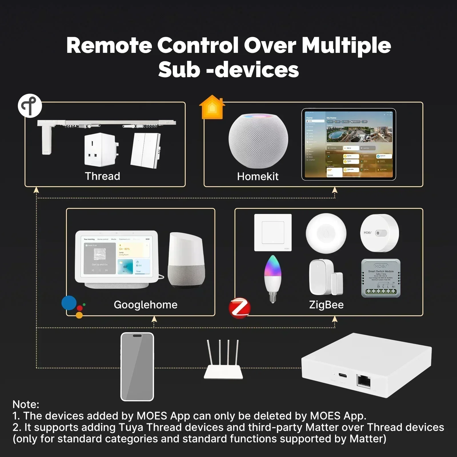 MOES Tuya Zigbee Matter 스레드 게이 - Matter Hub Thread 리뷰 및 가격