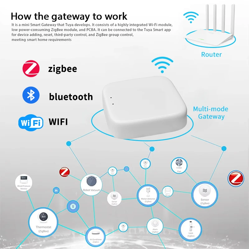 Zigbee 게이트웨이 허브 Tuya 스마트 홈 WIF - Matter Hub Thread 리뷰 및 가격