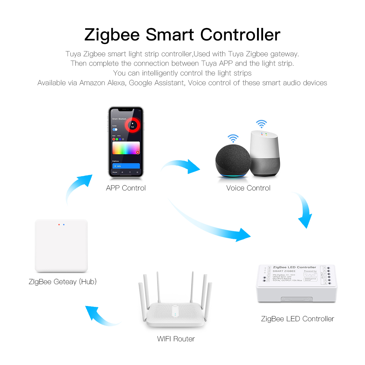 Zigbee 3.0 CCT RGBW RGB LED 스트 - Zigbee Coordinator Stick 리뷰 및 가격