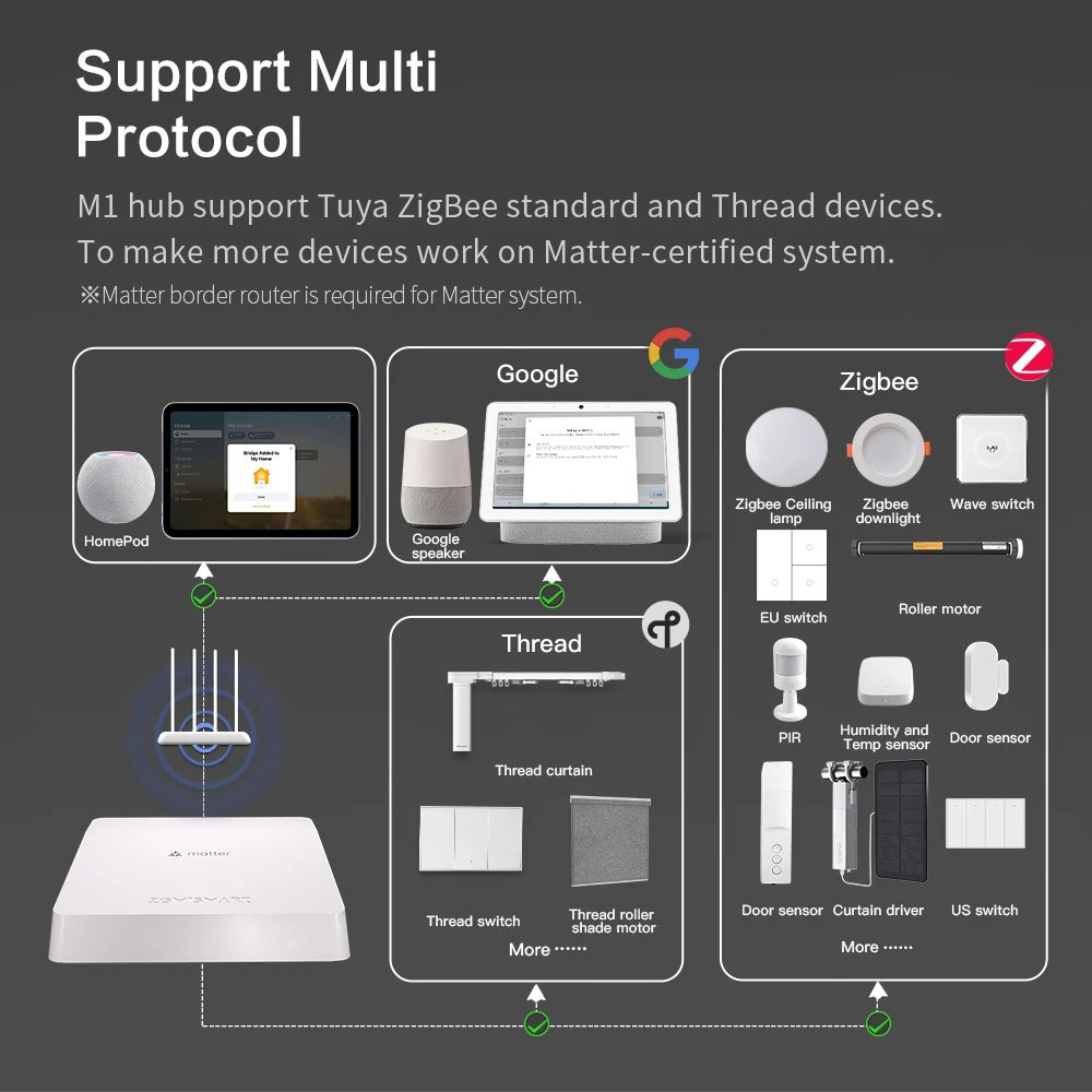 Zemismart Matter 스레드 허브 스마트 제어 - Matter Hub Thread 리뷰 및 가격