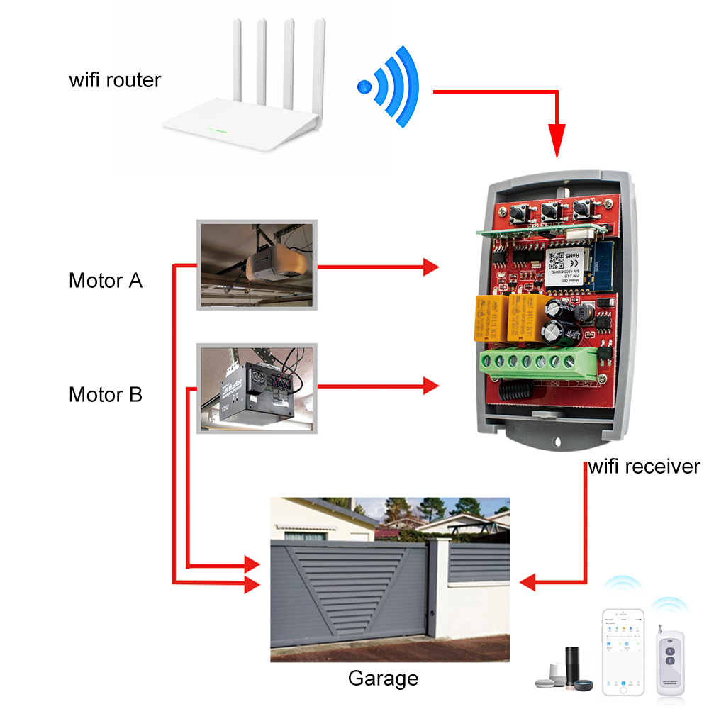 Tuya 자동 게이트 제어 오프너 오프닝 도어 차고 W - 433Mhz Receiver Module 리뷰 및 가격