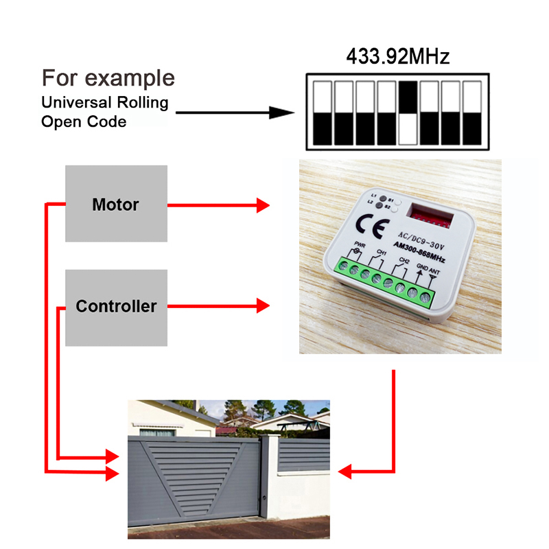 1-20개 신형 범용 RX MULTI 300~868MH - 433Mhz Receiver Module 리뷰 및 가격